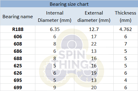 bearing size (mm)